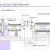 Rim and face method shaft alignment