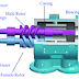 Screw Pump : Components, Types, Operation, And Maintenance